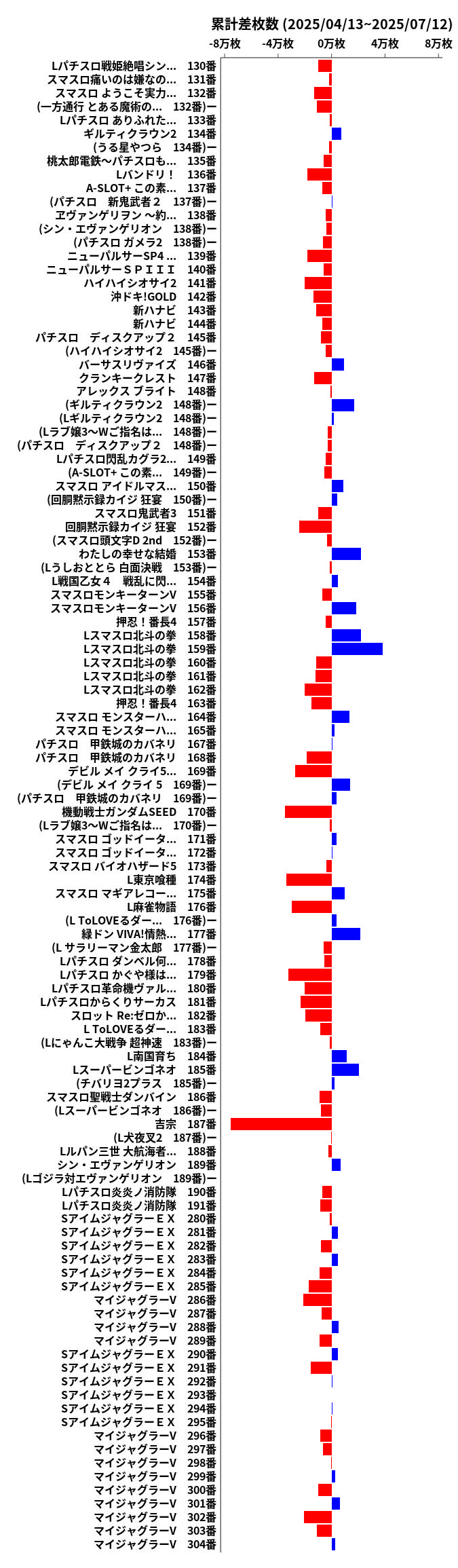 累計差枚数の画像