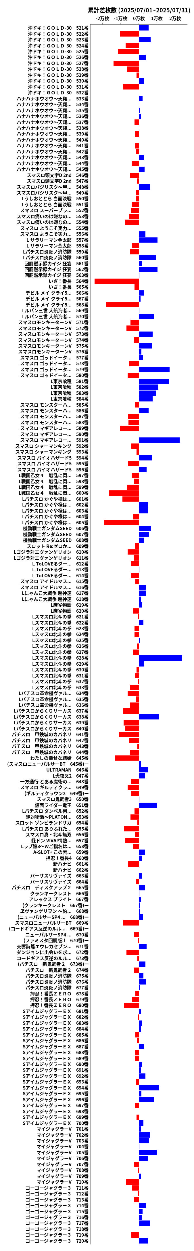 累計差枚数の画像