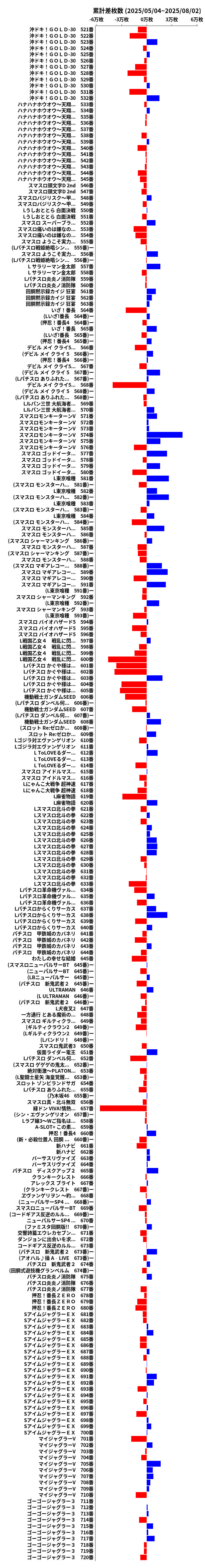 累計差枚数の画像