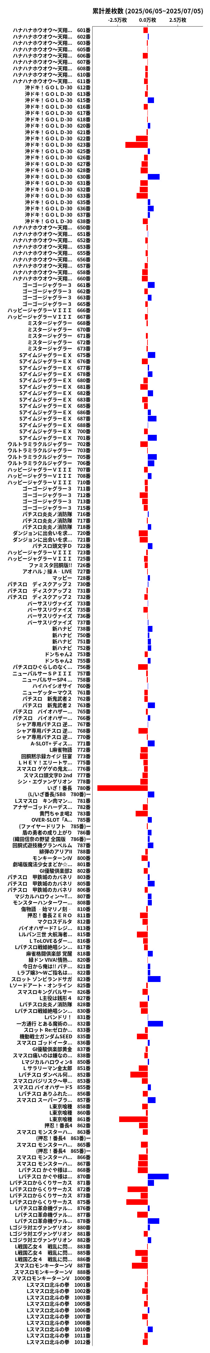 累計差枚数の画像