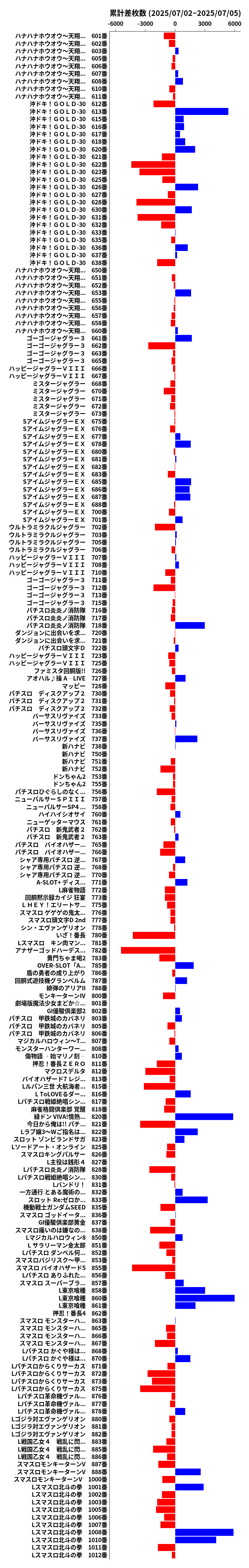 累計差枚数の画像