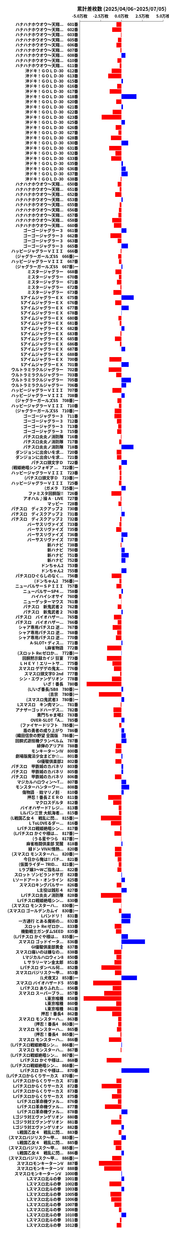 累計差枚数の画像