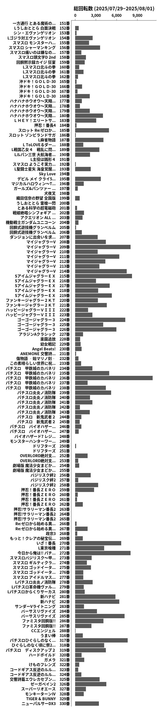 累計差枚数の画像