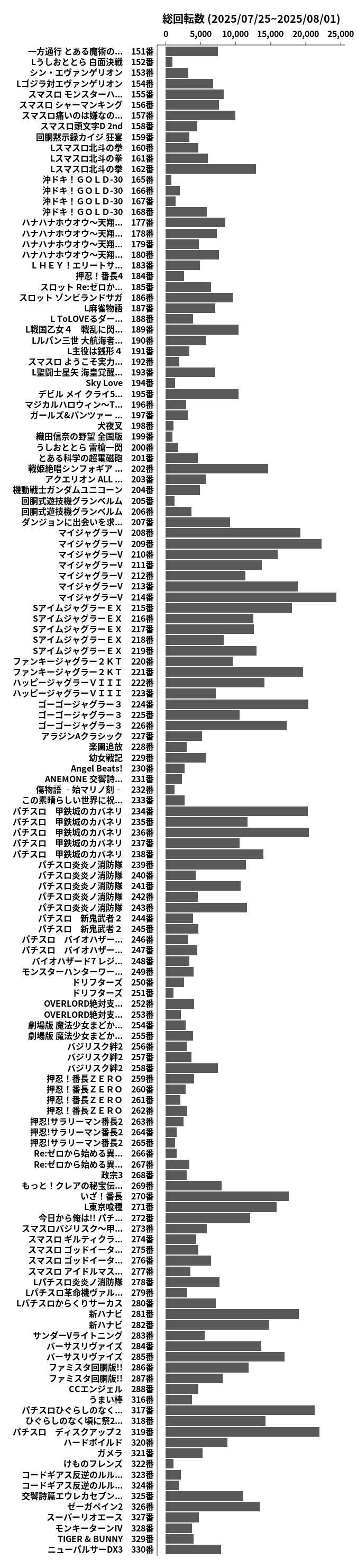 累計差枚数の画像