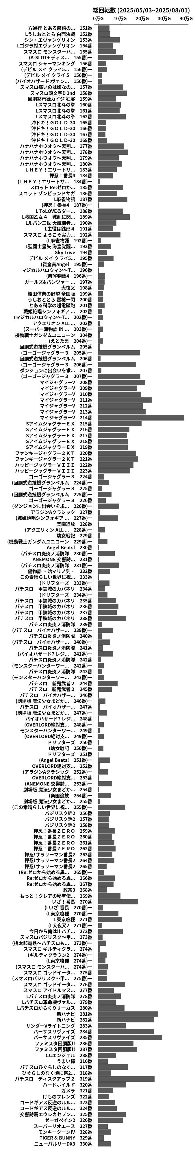 累計差枚数の画像