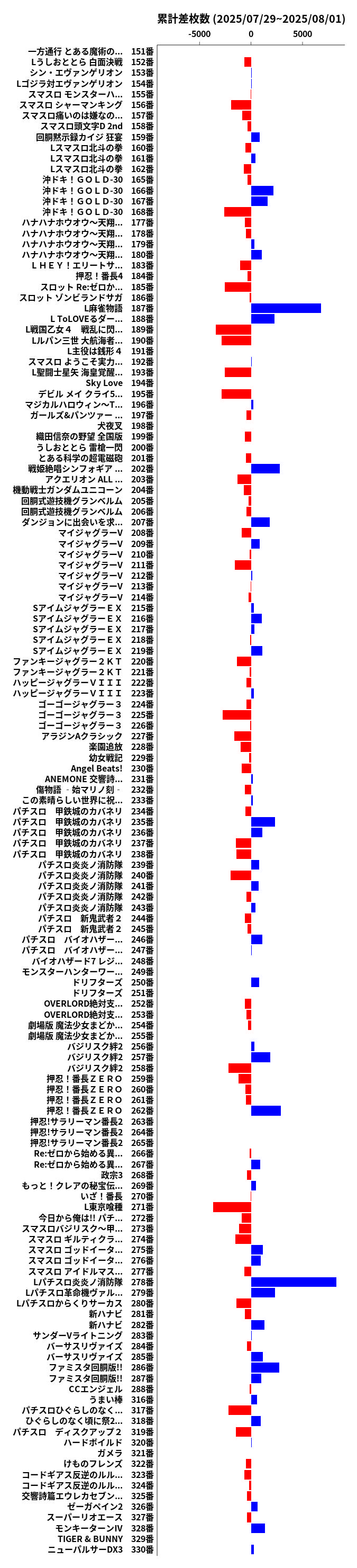 累計差枚数の画像
