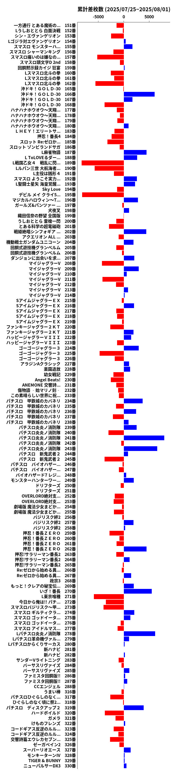 累計差枚数の画像