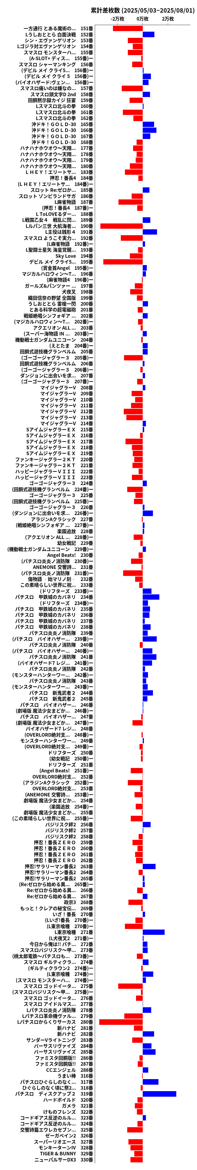 累計差枚数の画像
