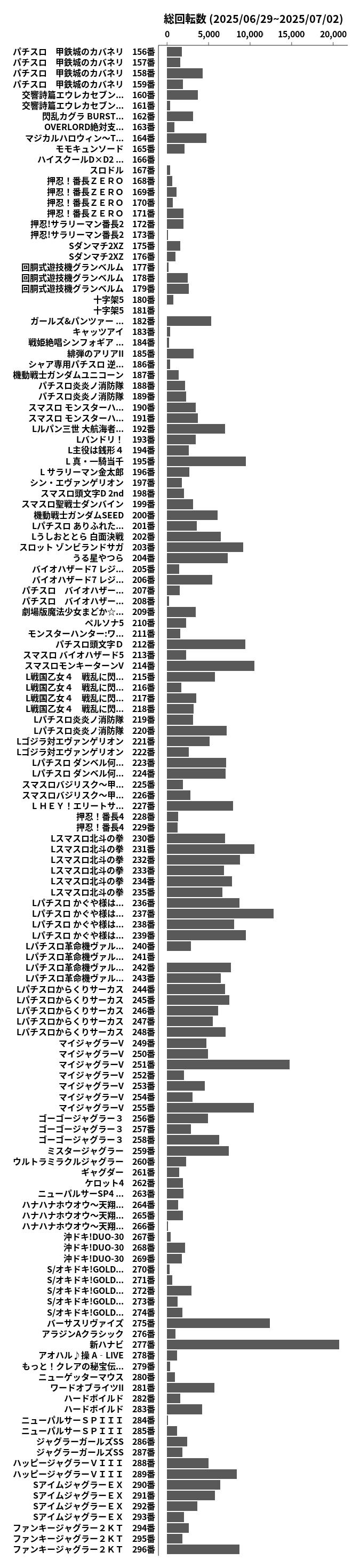 累計差枚数の画像