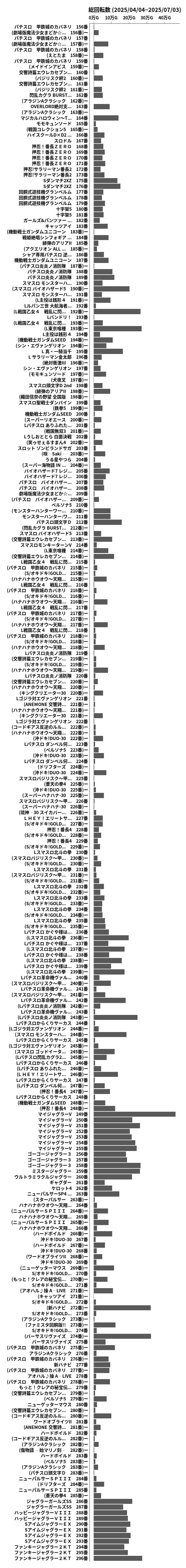 累計差枚数の画像