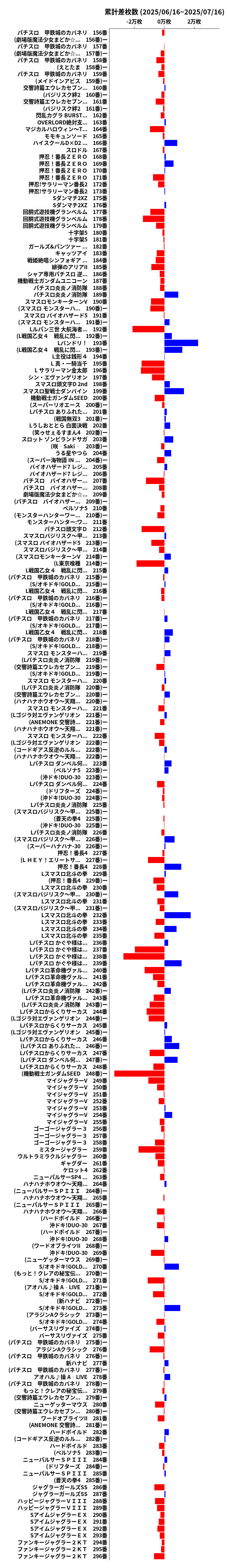 累計差枚数の画像
