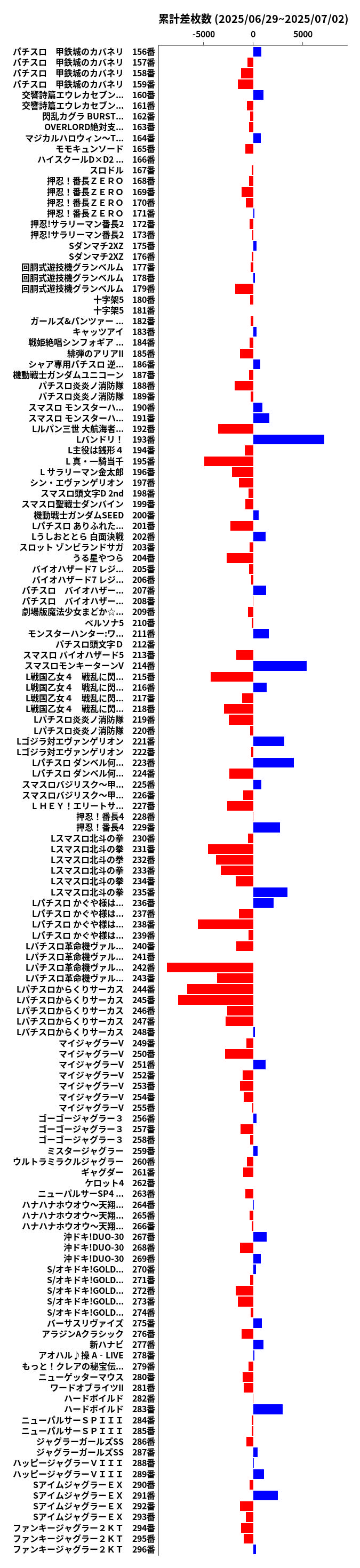 累計差枚数の画像