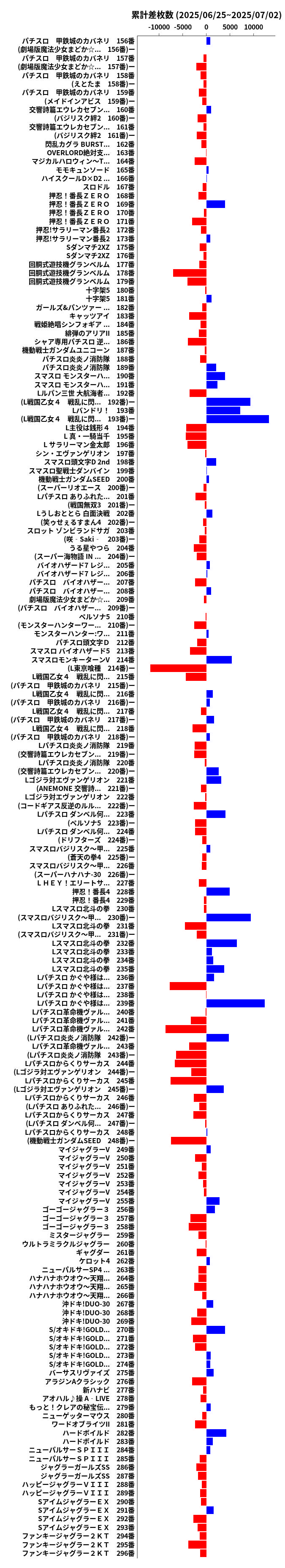 累計差枚数の画像