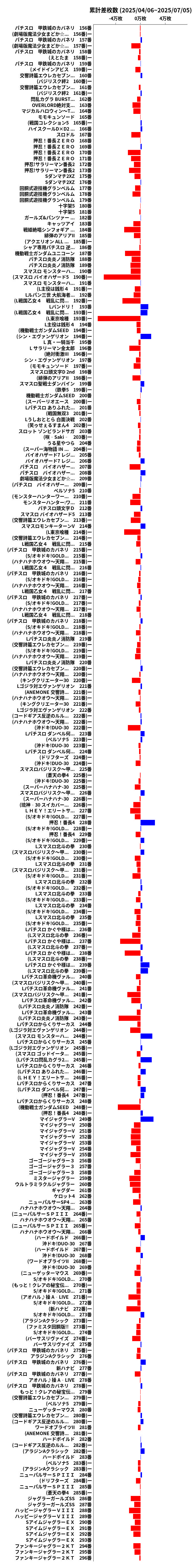 累計差枚数の画像