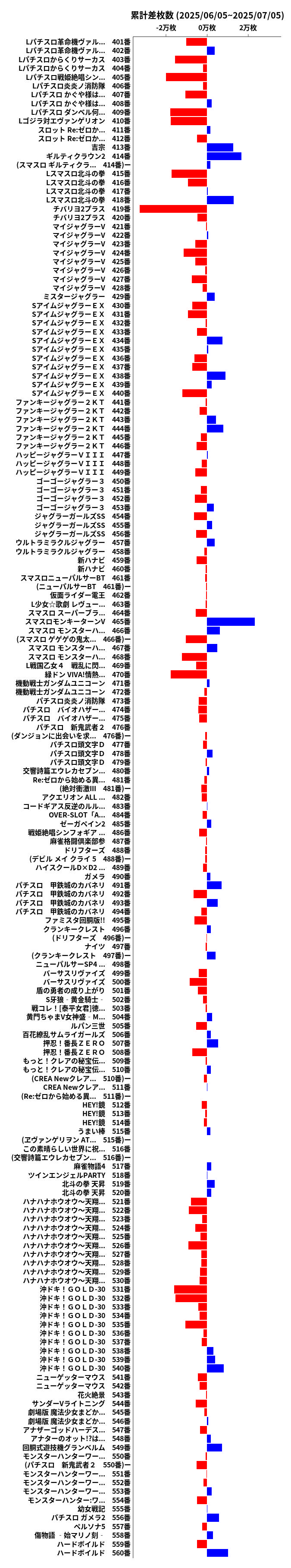 累計差枚数の画像