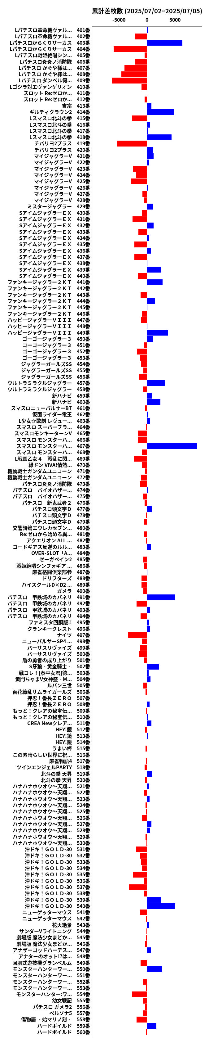 累計差枚数の画像