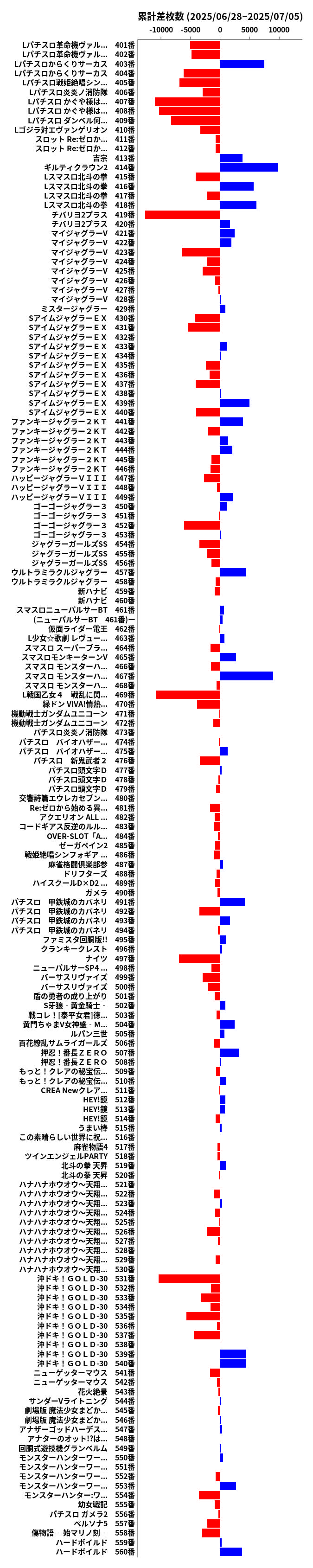 累計差枚数の画像