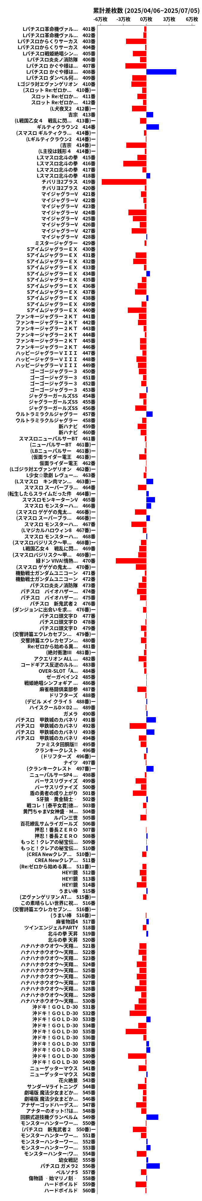 累計差枚数の画像
