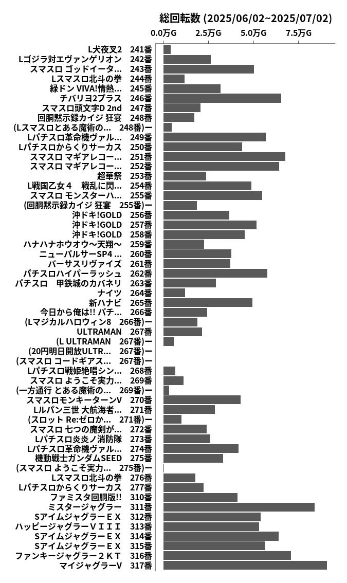 累計差枚数の画像
