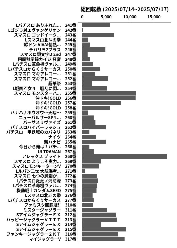 累計差枚数の画像