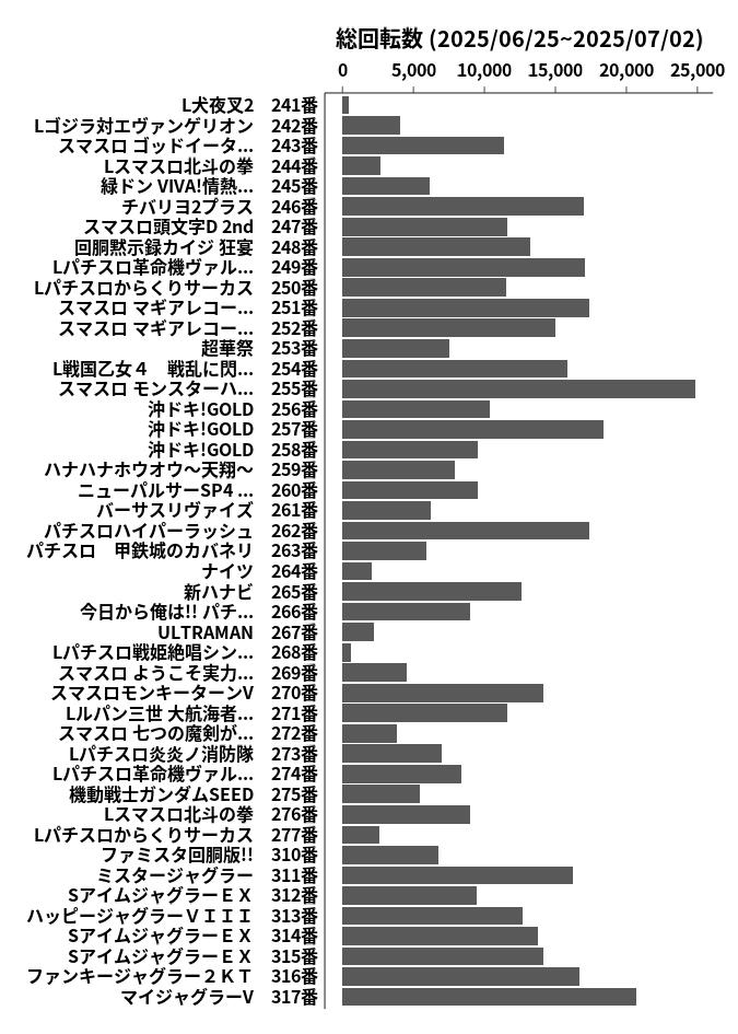 累計差枚数の画像
