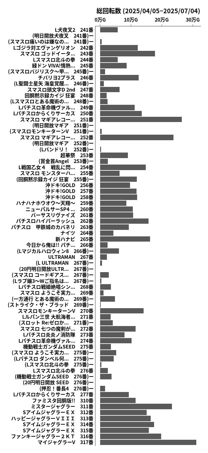 累計差枚数の画像