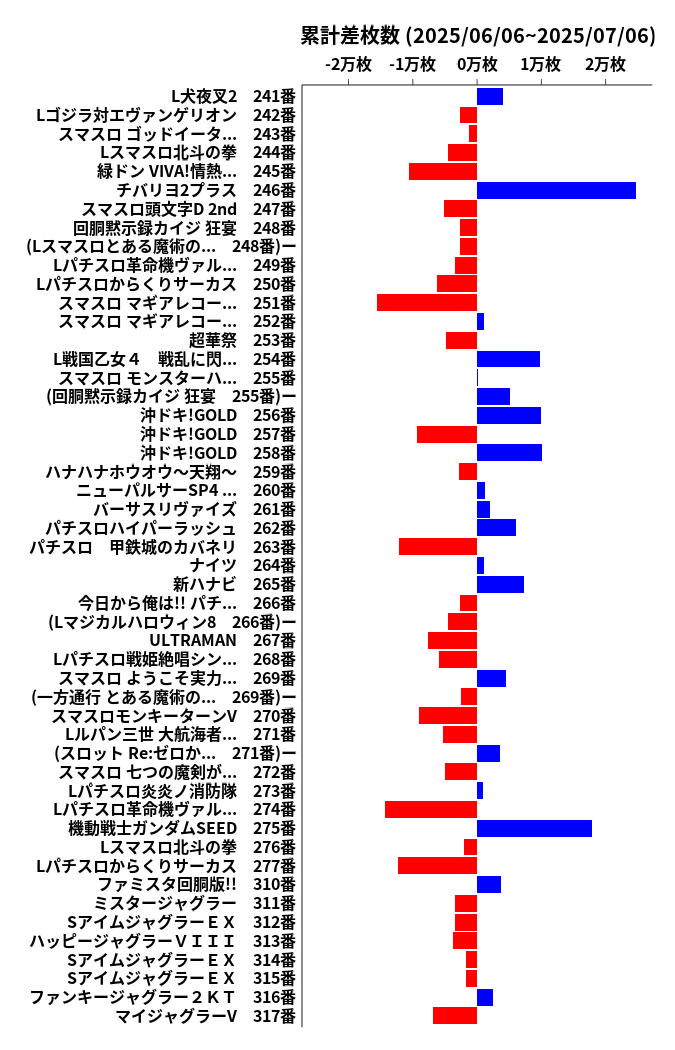 累計差枚数の画像