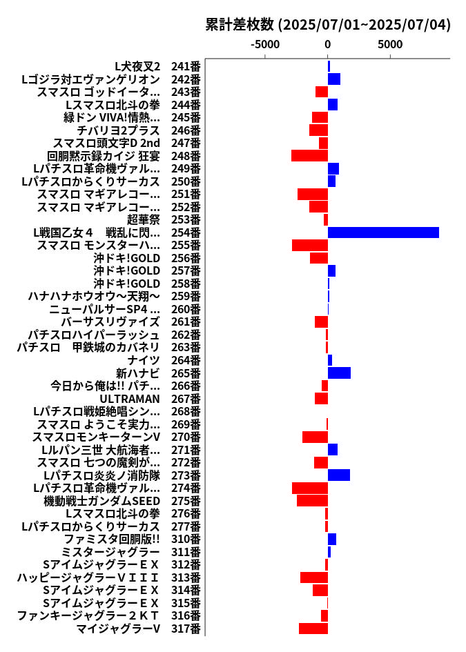 累計差枚数の画像