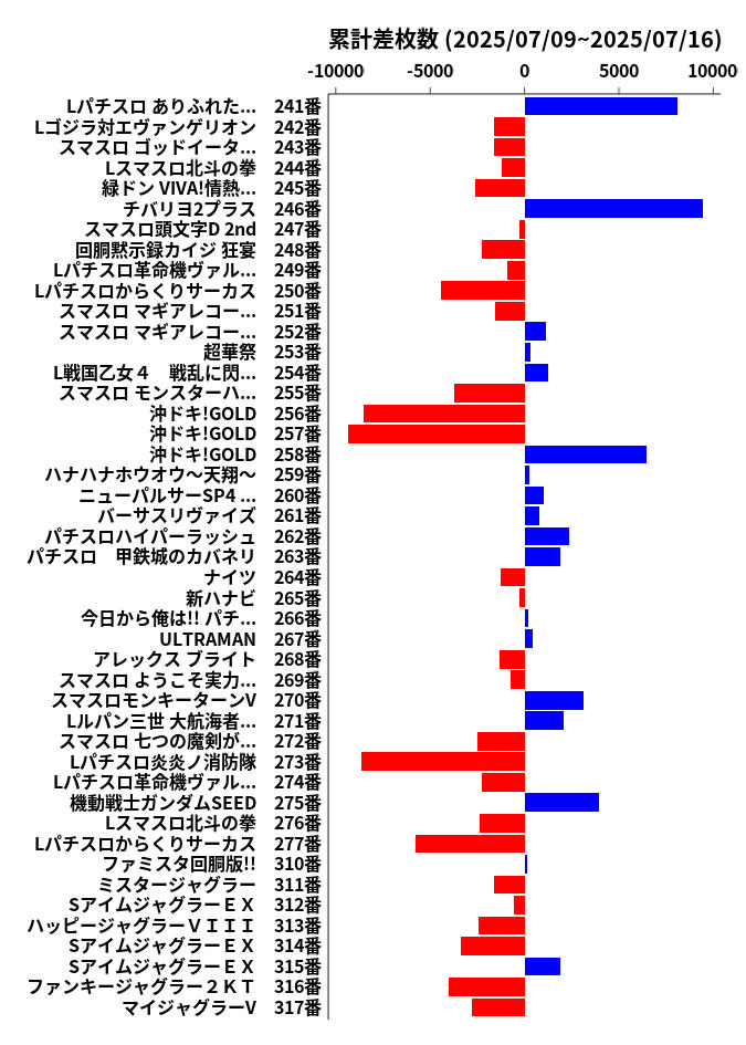 累計差枚数の画像
