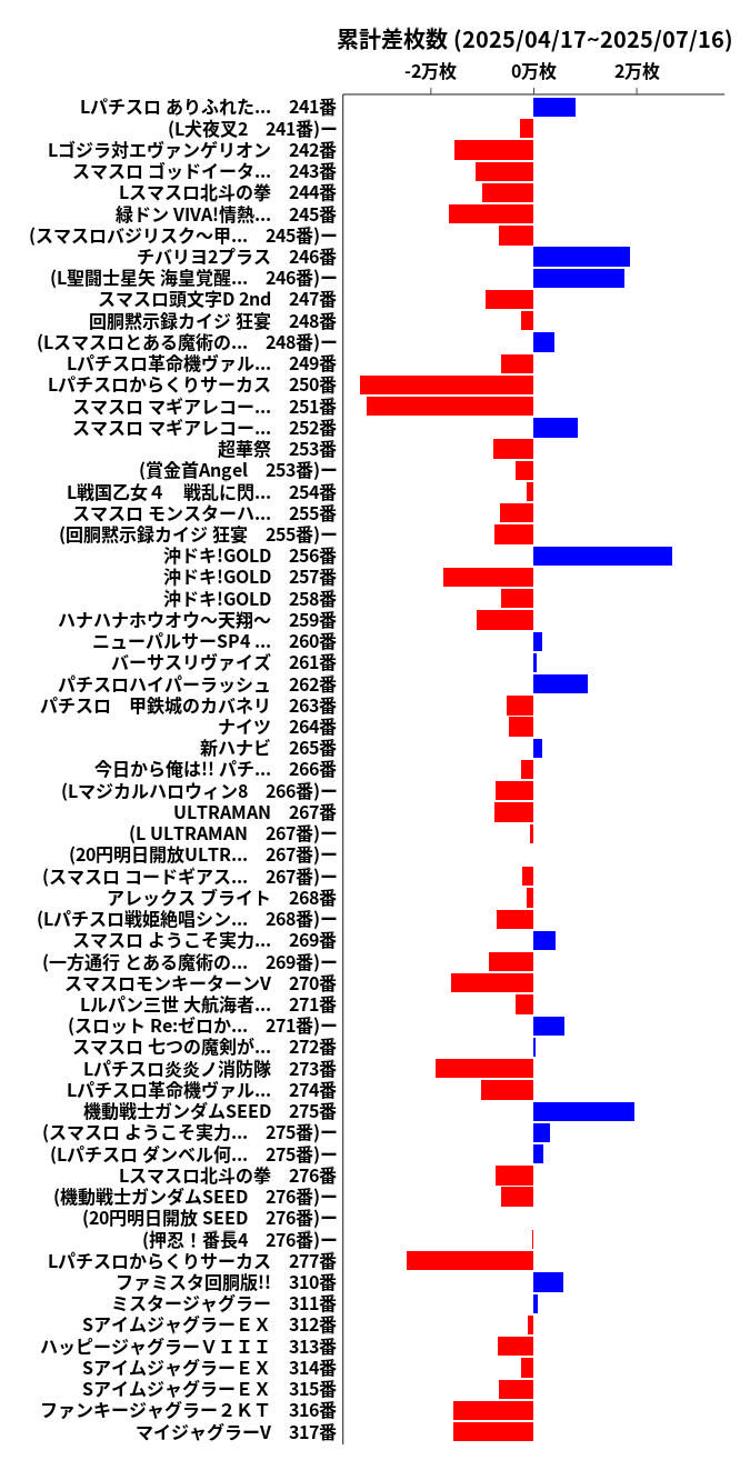 累計差枚数の画像