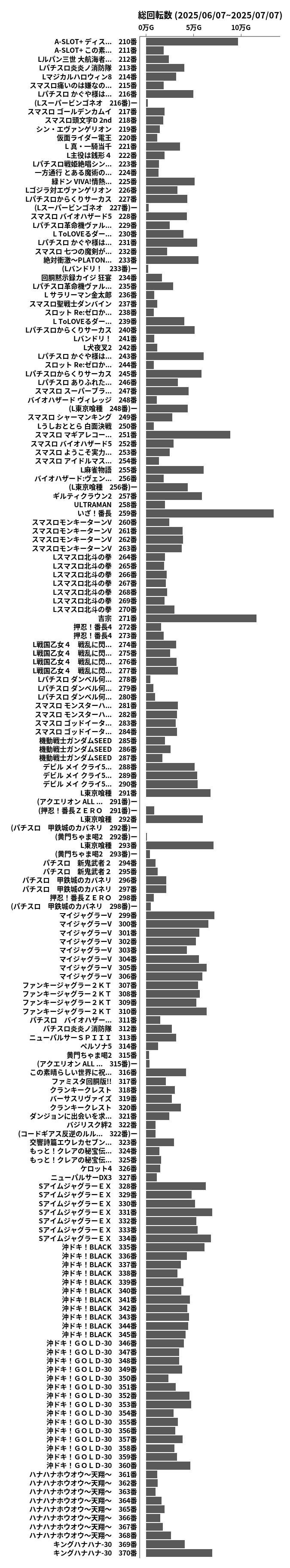 累計差枚数の画像