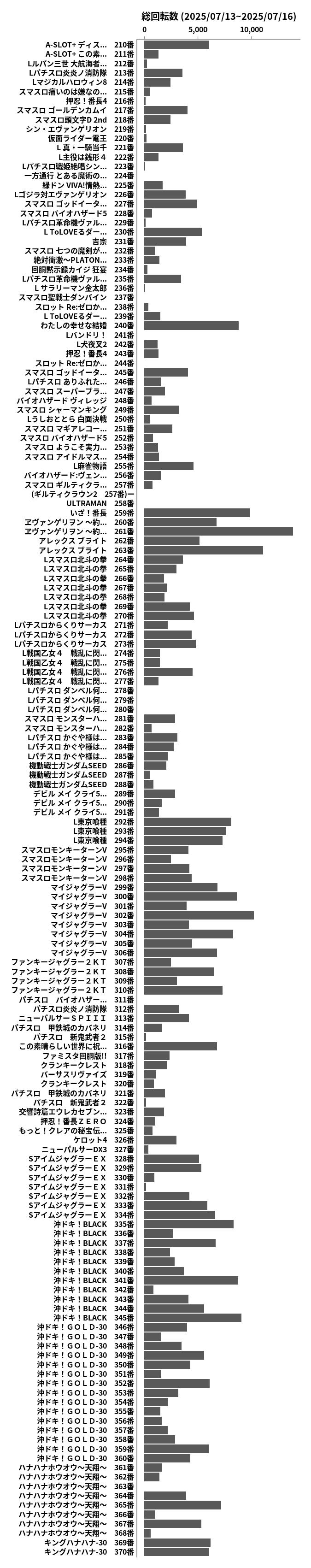 累計差枚数の画像