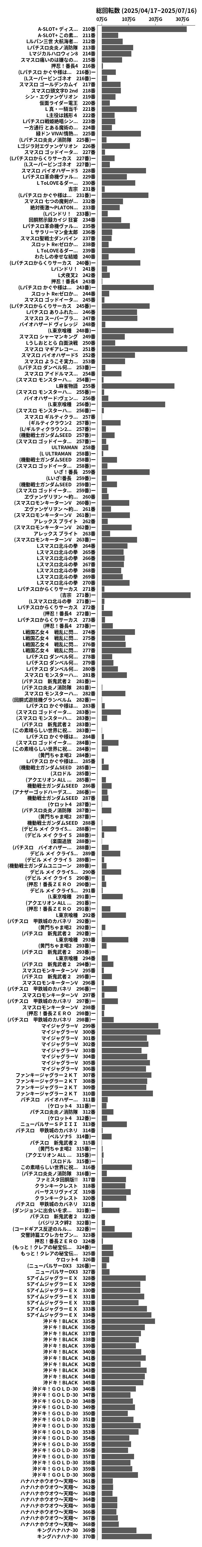 累計差枚数の画像