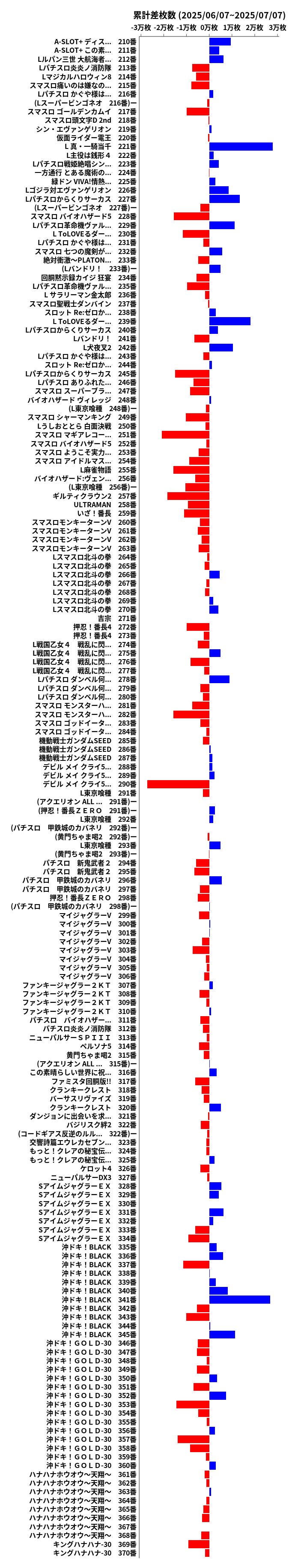 累計差枚数の画像