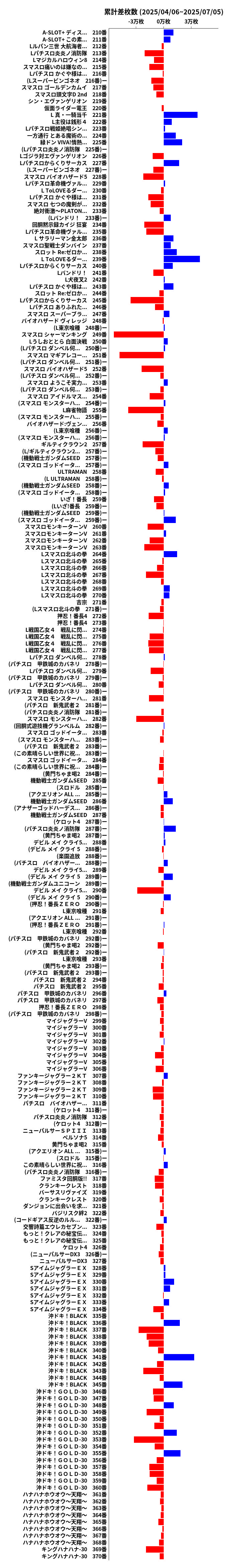 累計差枚数の画像