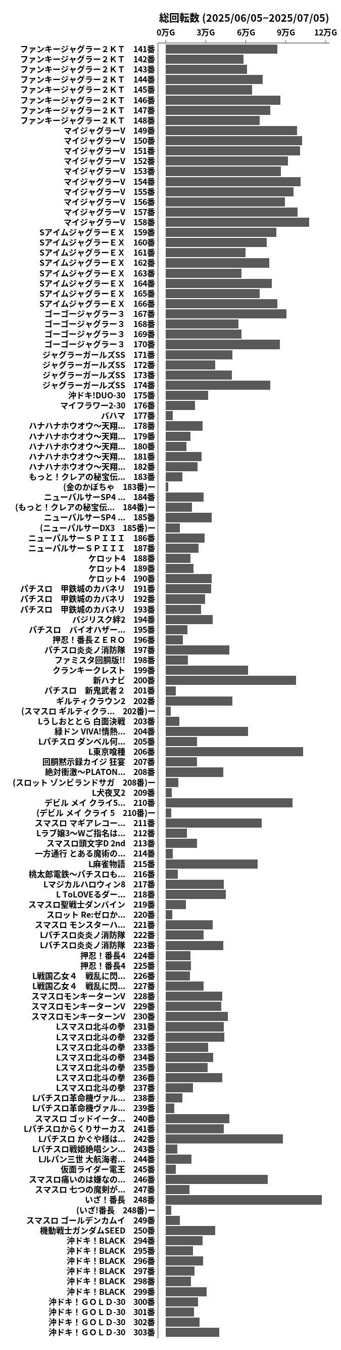 累計差枚数の画像
