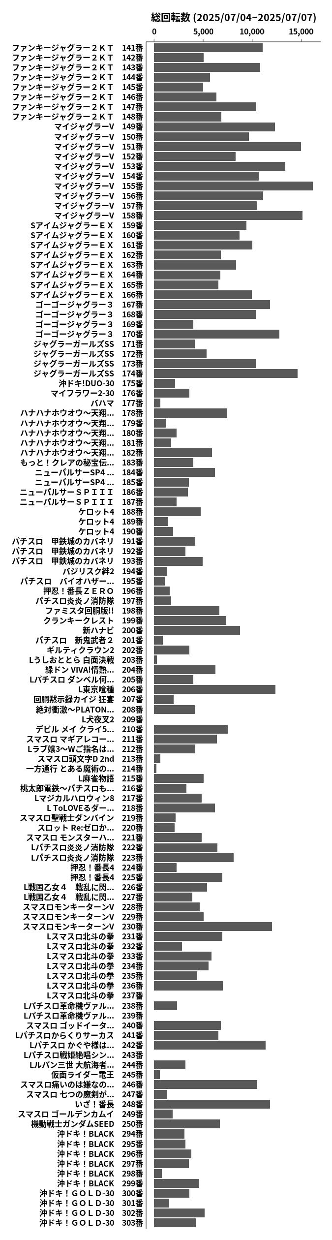 累計差枚数の画像