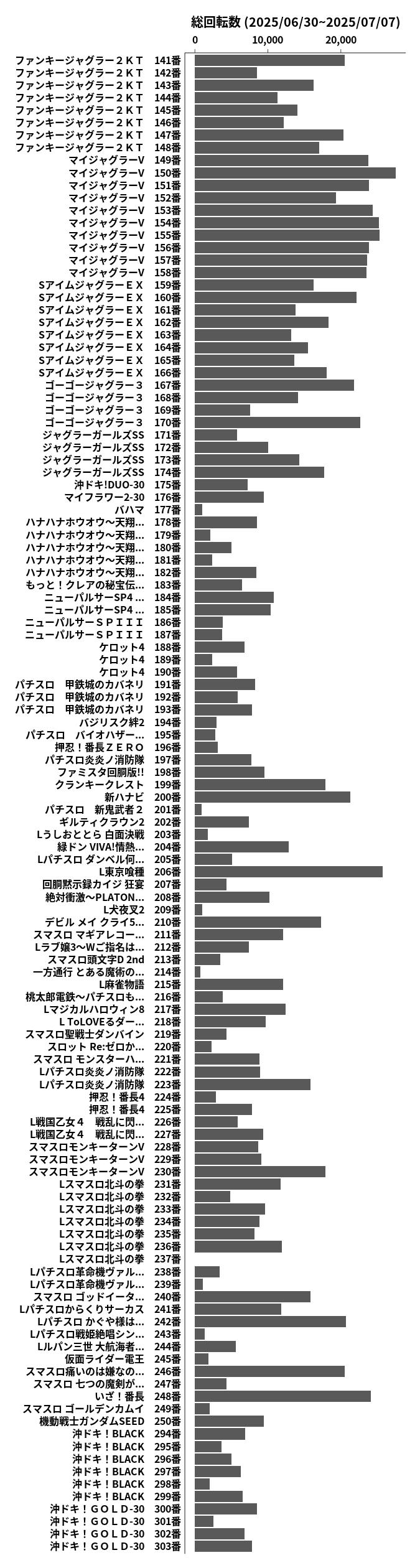 累計差枚数の画像