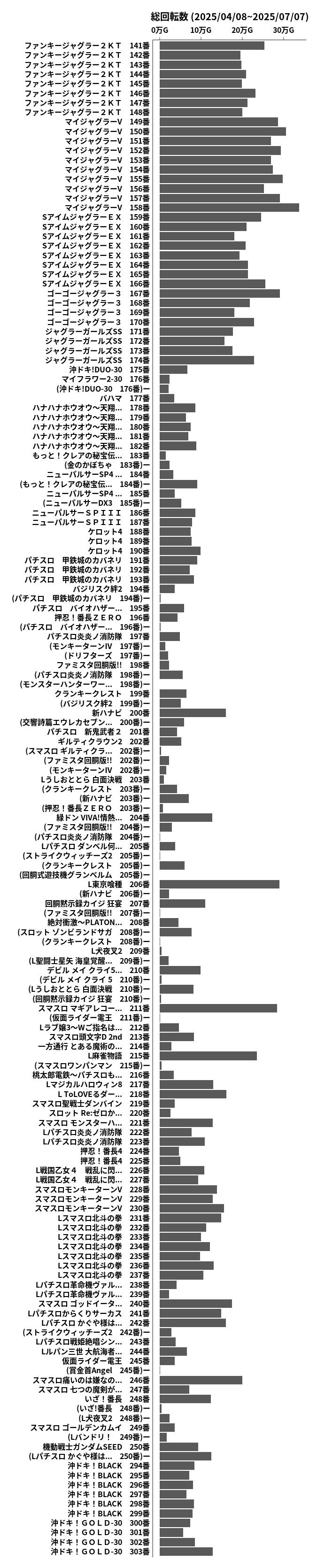 累計差枚数の画像