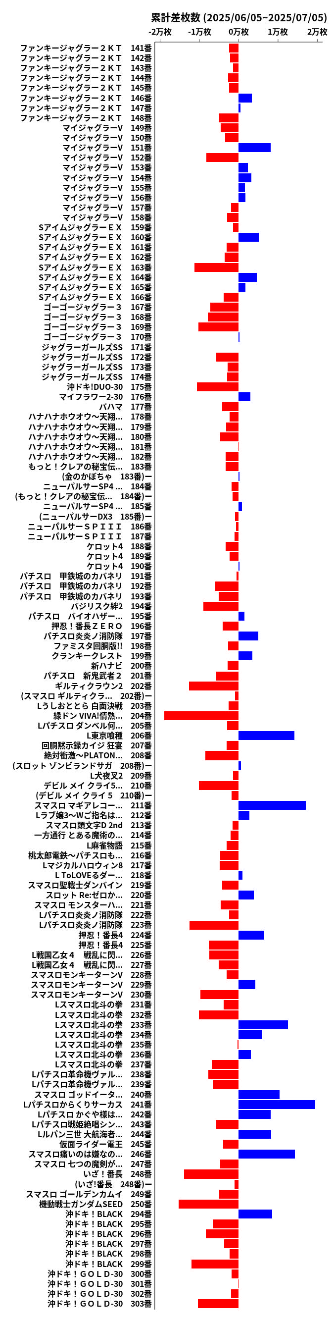 累計差枚数の画像