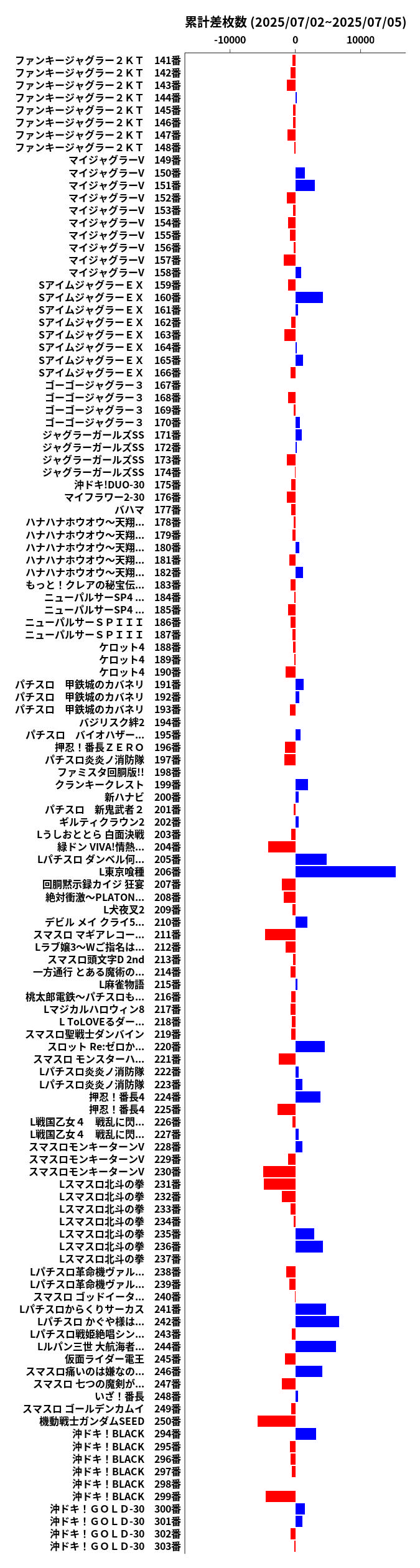 累計差枚数の画像