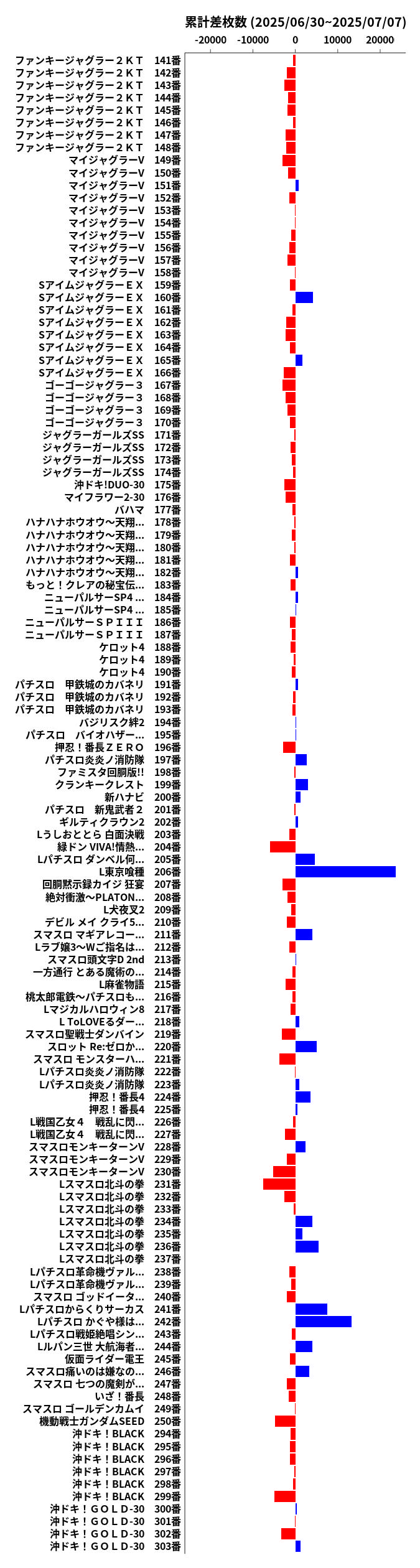 累計差枚数の画像