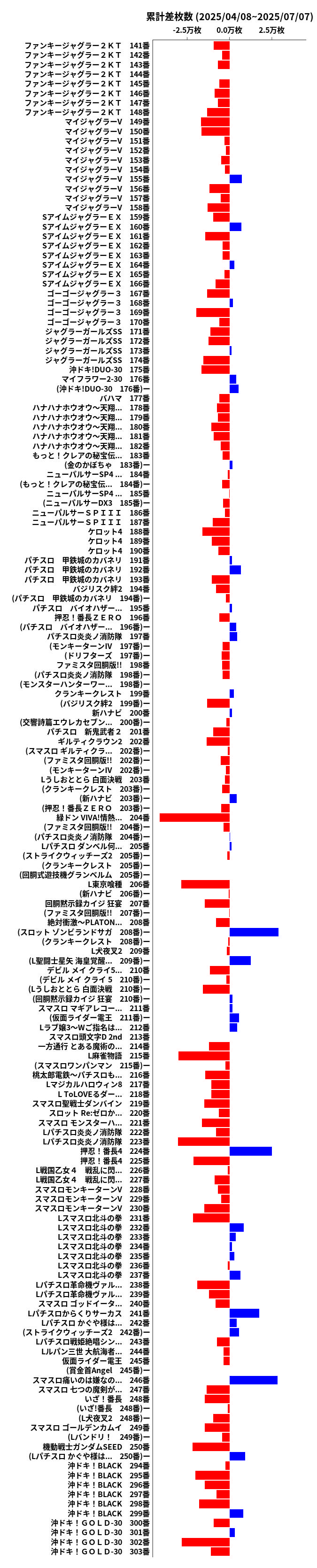 累計差枚数の画像