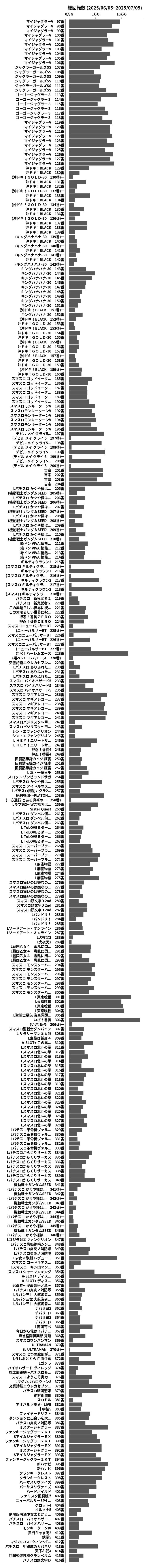 累計差枚数の画像