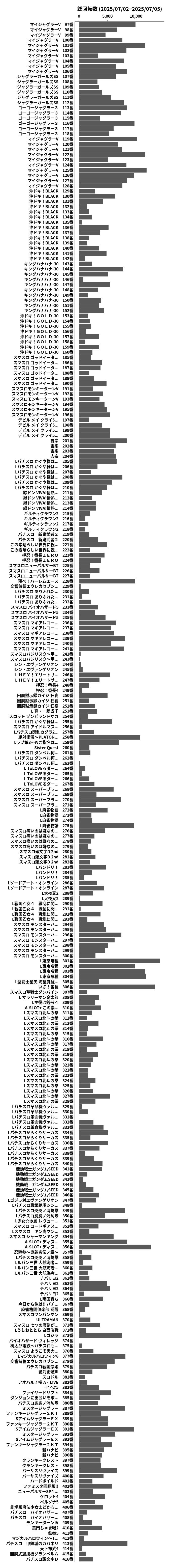 累計差枚数の画像