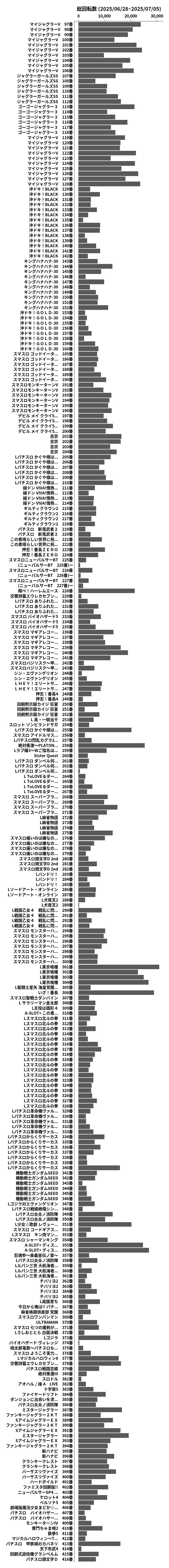 累計差枚数の画像