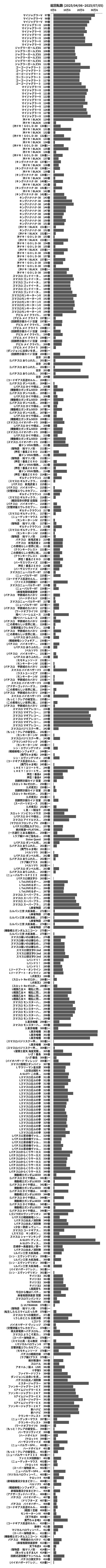 累計差枚数の画像