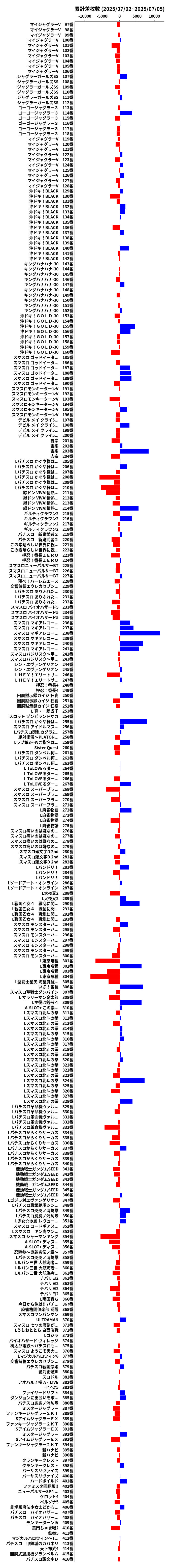 累計差枚数の画像