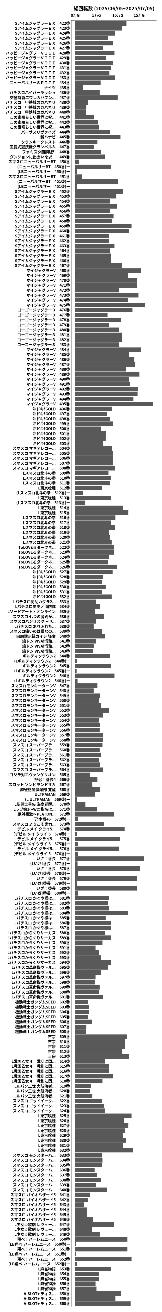 累計差枚数の画像
