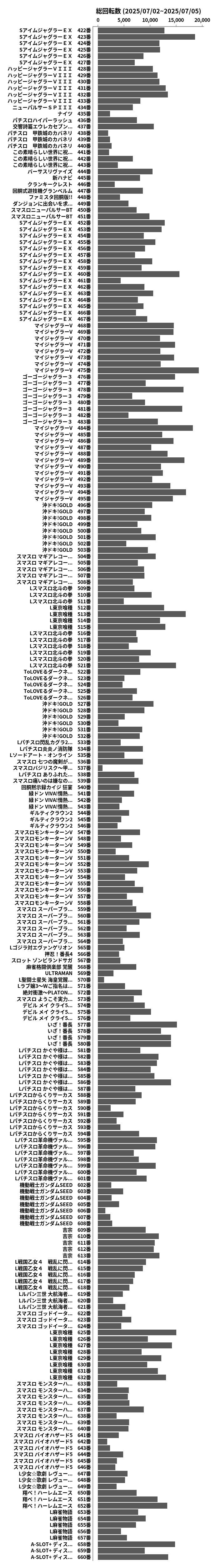 累計差枚数の画像